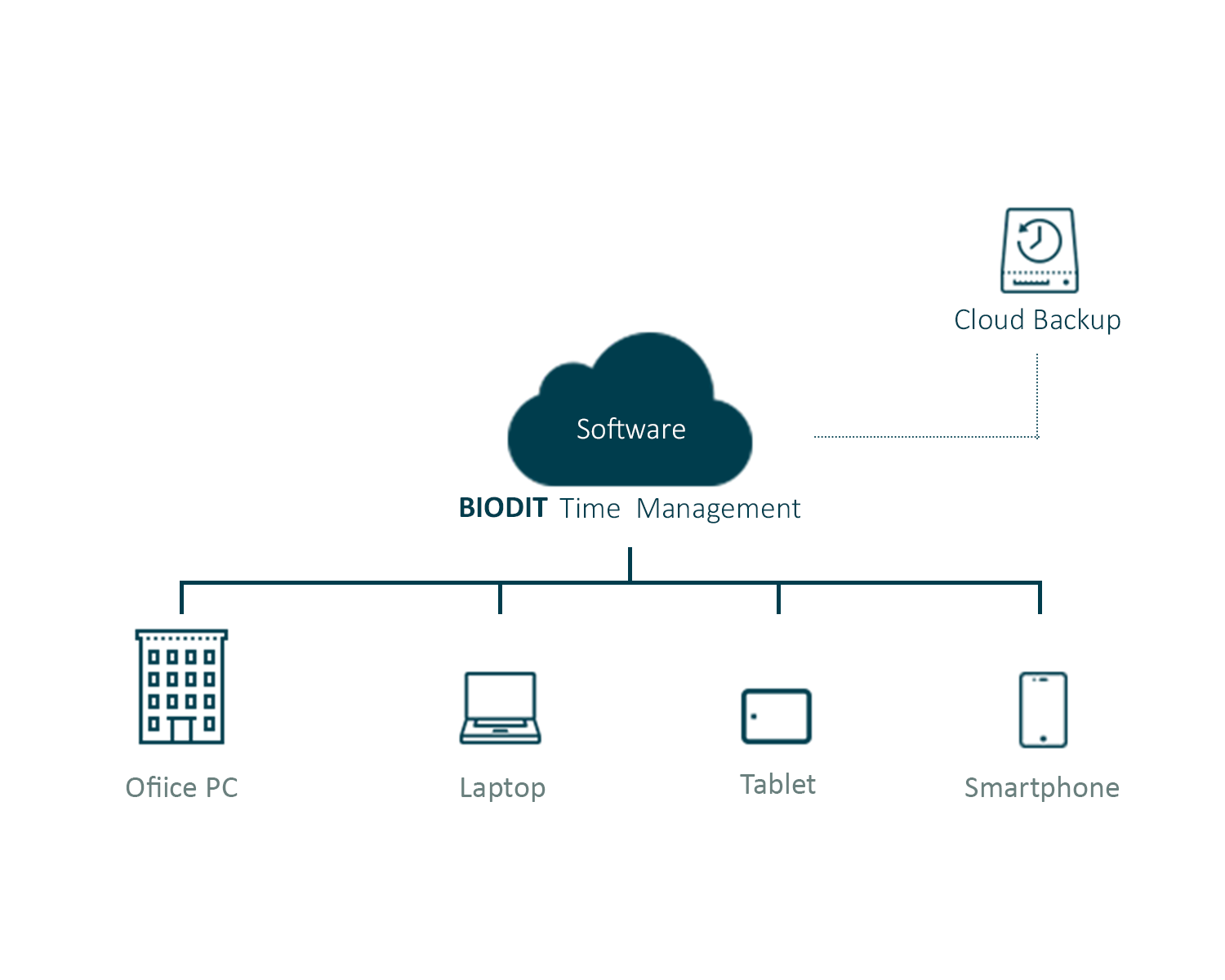 Cloud-ENG